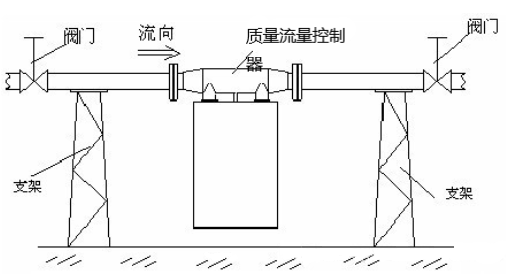 質(zhì)量流量控制器原理.png