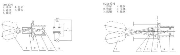 UQK系列浮球液位控制器結構原理